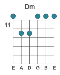 Guitar voicing #0 of the D m chord